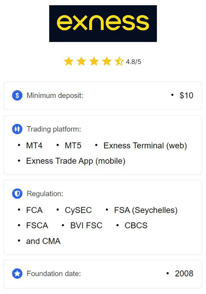 Discover the Top 10 MT4 Indicators Exness for Enhanced Trading